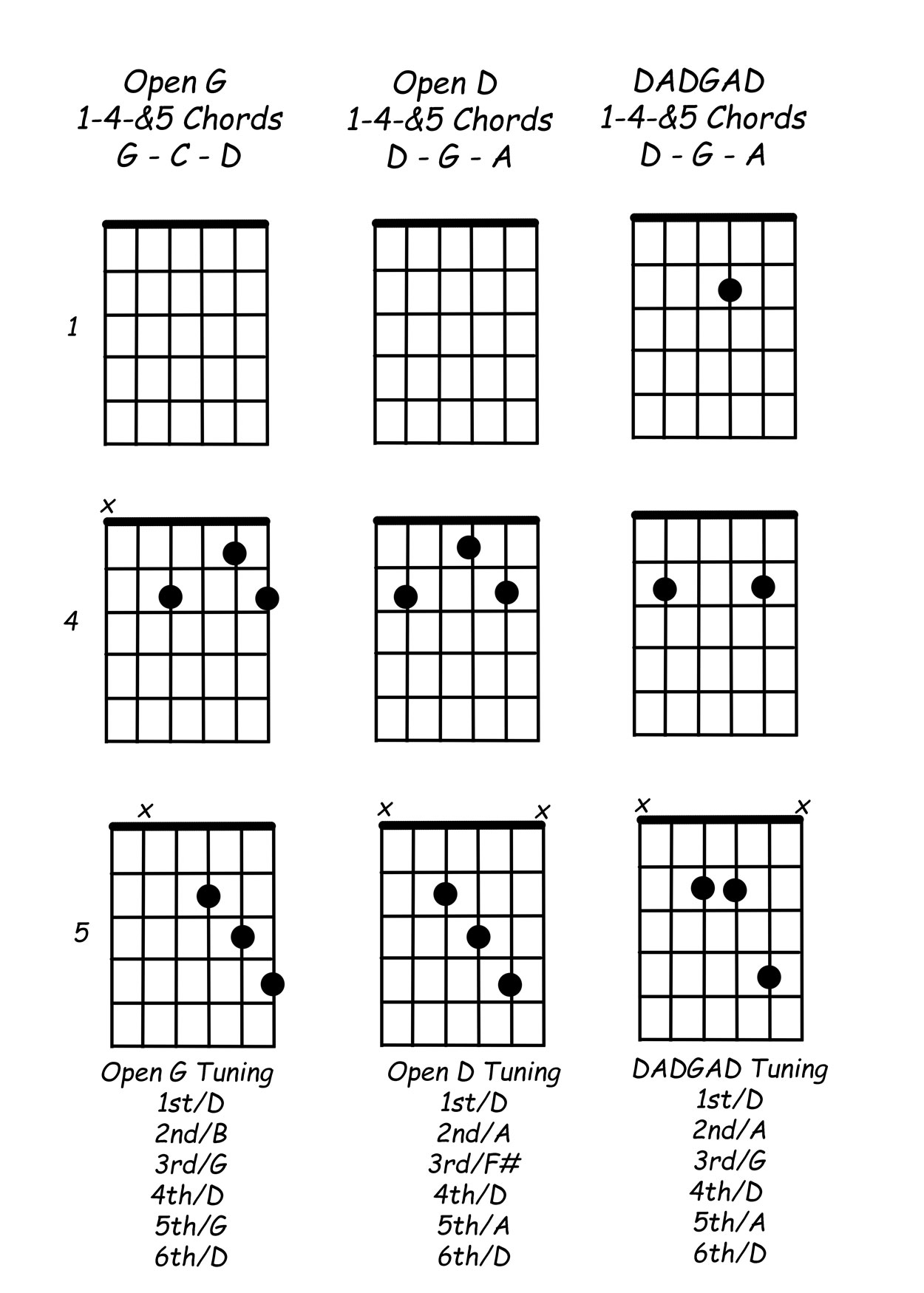 Pickin’ in Open D and DADGAD Guitar Tuning - Nekkid Music